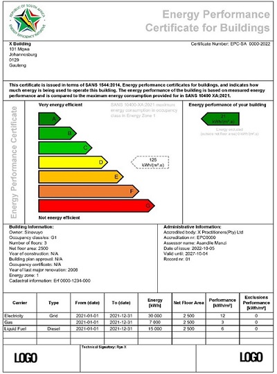 Sanedi EPC Client